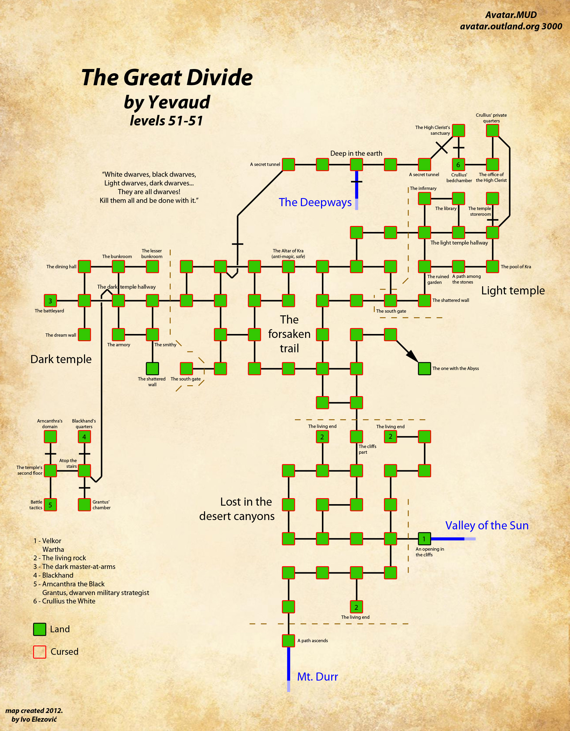 Avatars great divide.gif