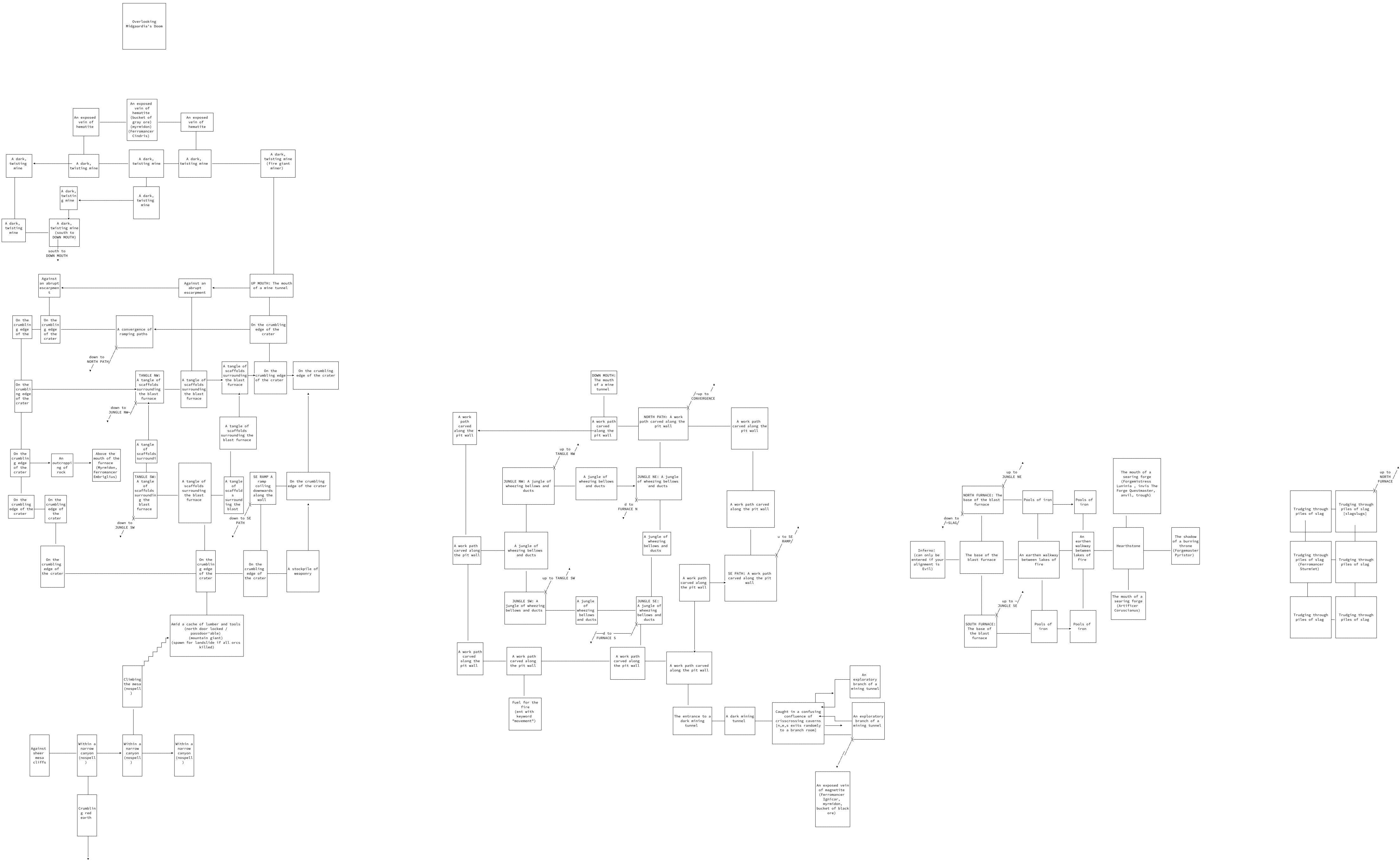 Forge ascii map.png