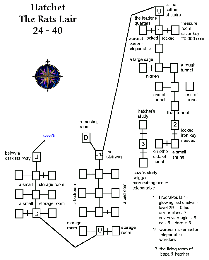 Avatars rats lair.gif